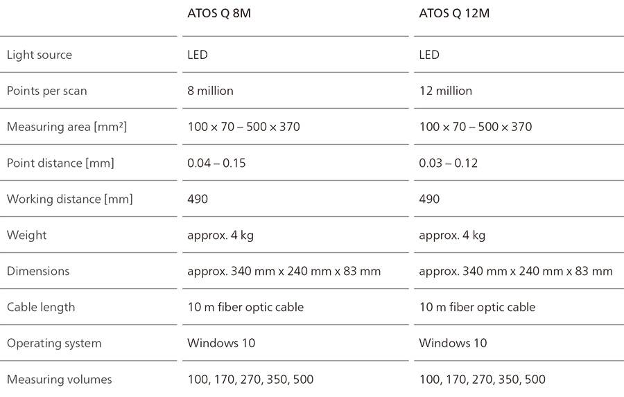 永川蔡司三维扫描仪