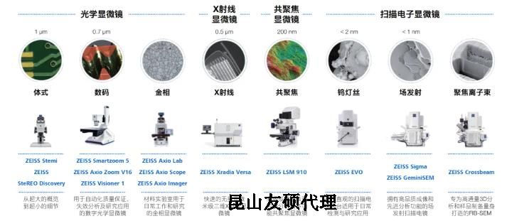永川蔡司永川扫描电镜